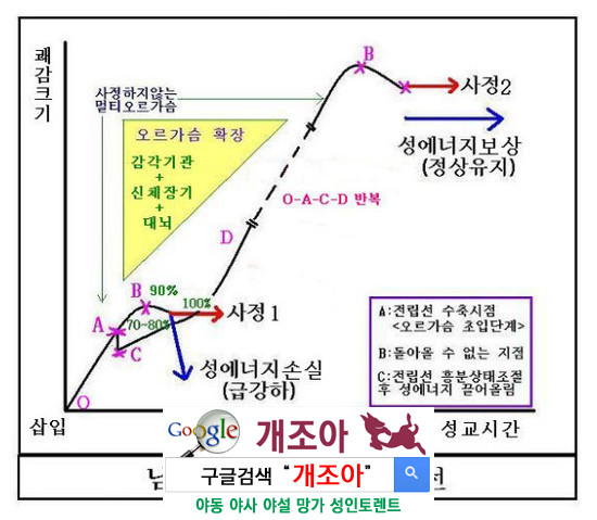 멀티오르가즘으로 가기위한 행동 수칙 이미지 #2