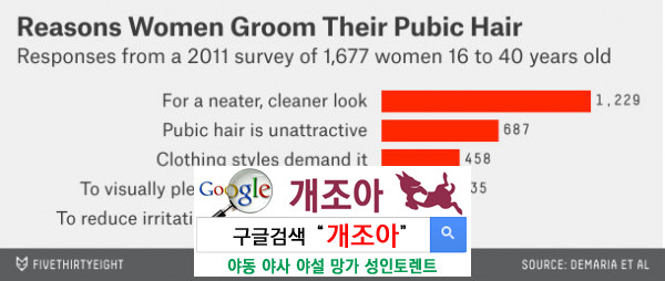 음모관리 - 외국인들이 선호하는 왁싱스타일과 이유 이미지 #2