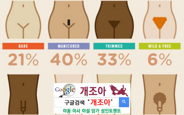 음모관리 - 외국인들이 선호하는 왁싱스타일과 이유 이미지 #5